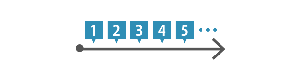 レンタル期間中