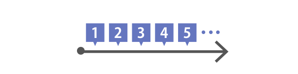 レンタル期間中