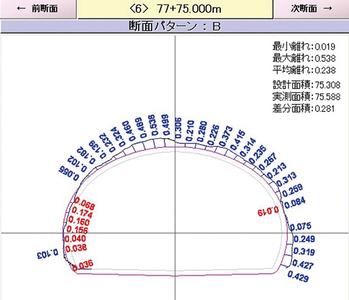 断面表示