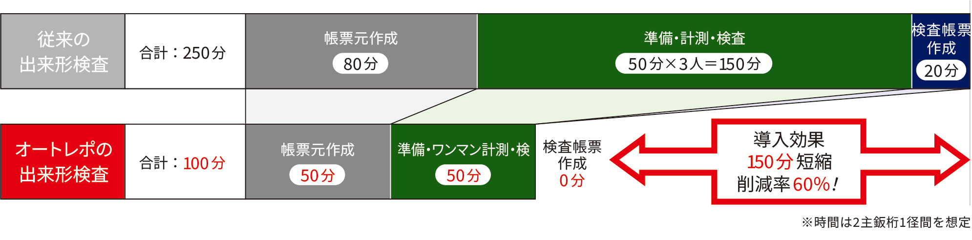 システム構成