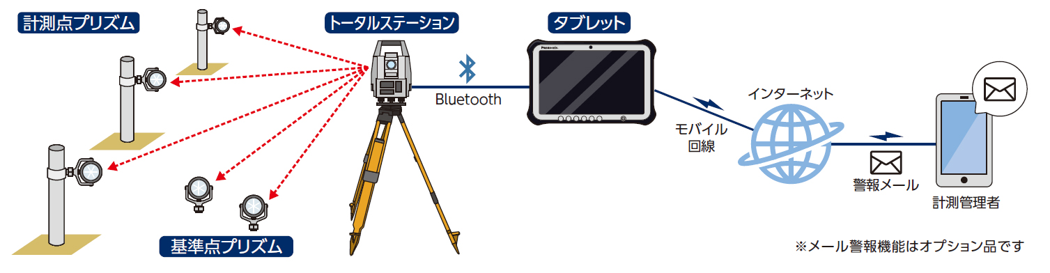 システム構成