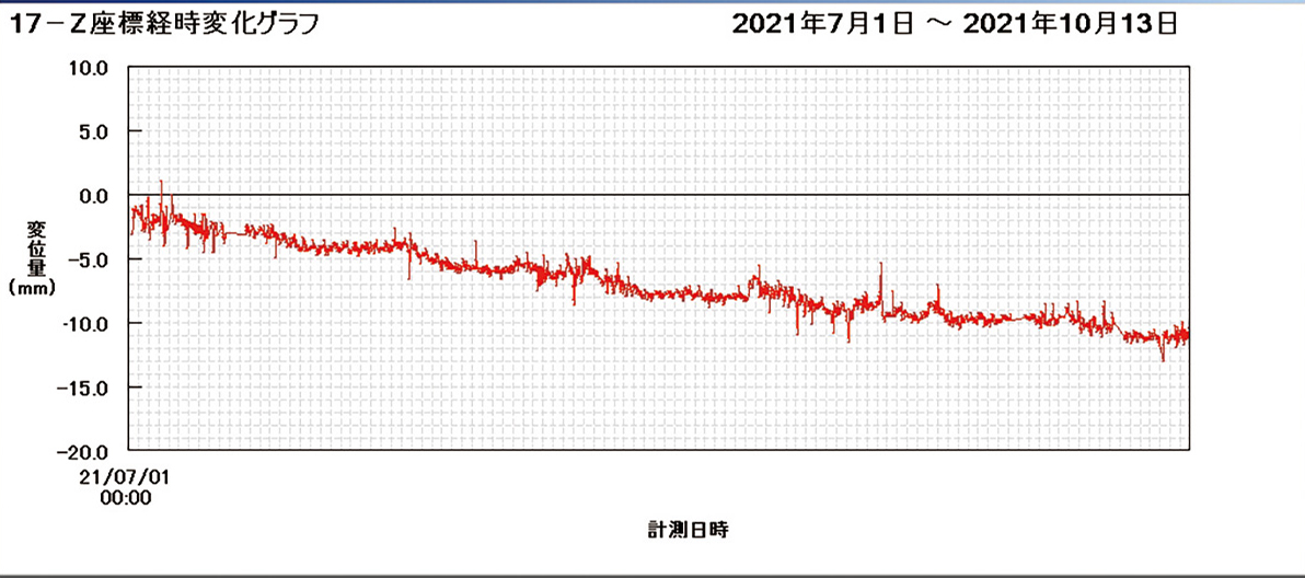 管理ソフト