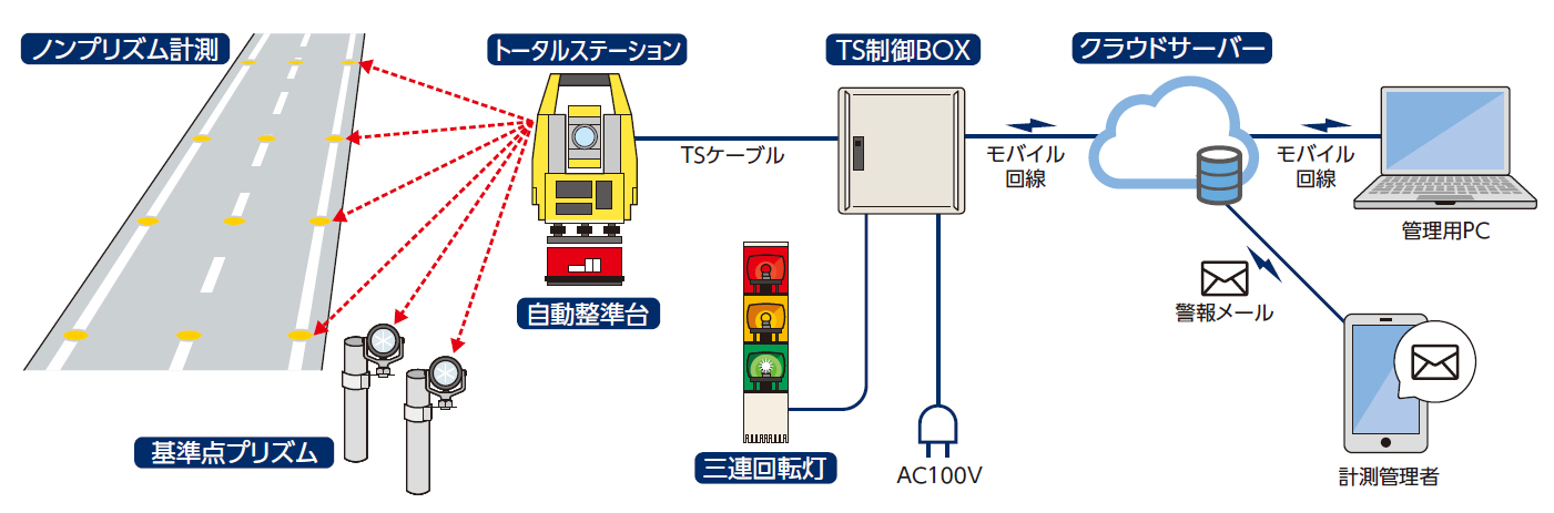 システム構成