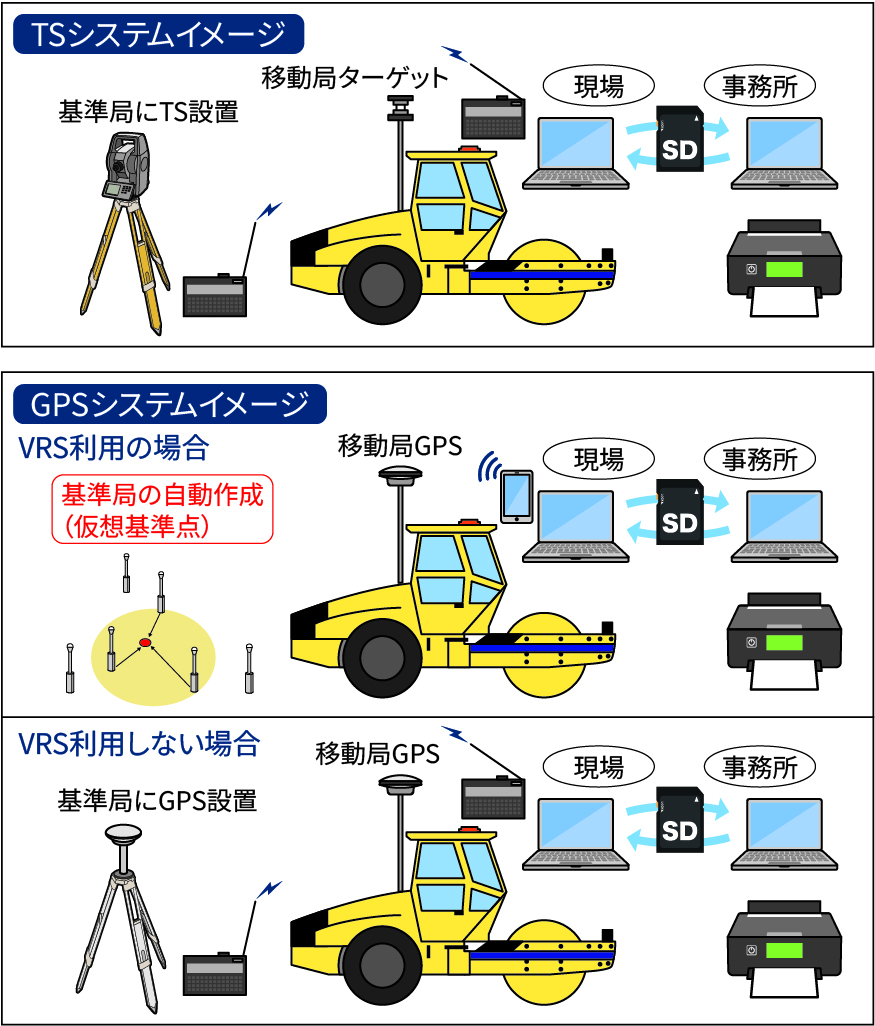 システムイメージ