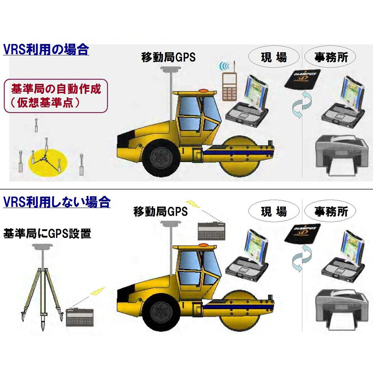 盛土の締固め管理システム-TENav