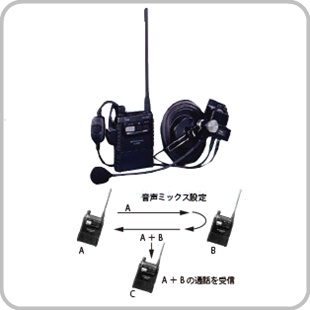 同時通話型特定小電力無線機 VLM-850A