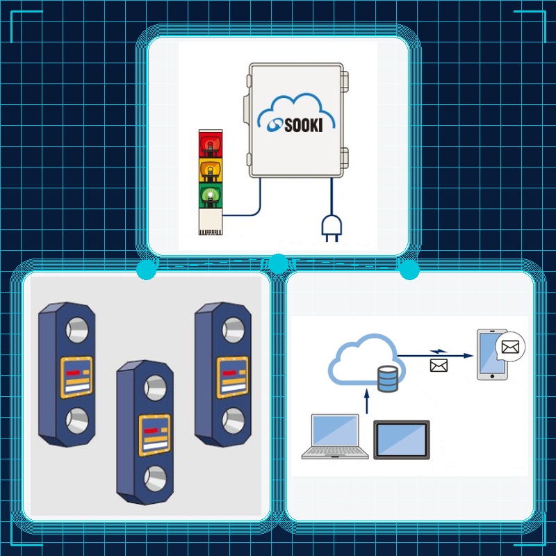 Tension Management System L-Guard