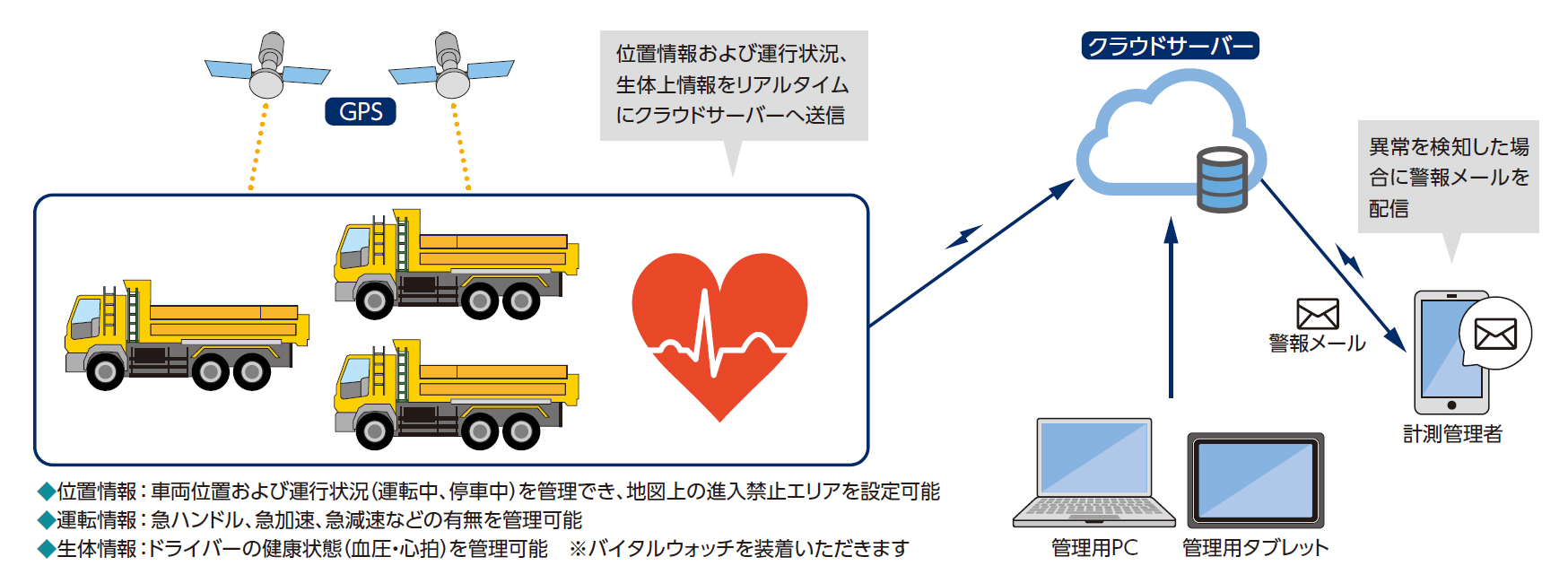 システム構成