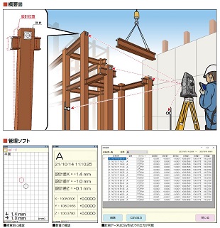 鉄骨建方管理システム T-Scan