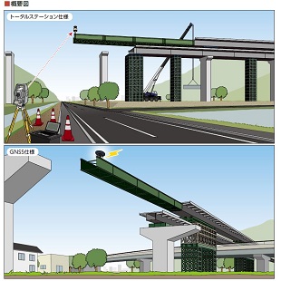 桁送り出し管理システム Bridge Guide