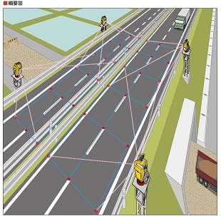 路面変位計測システム　Road Man