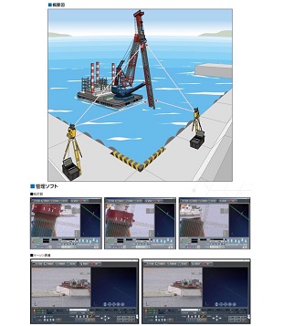 構造物誘導・出来形管理システム　AR Navi ジオモニⅡ