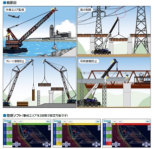 施工エリア安全監視システム スカイウォッチ