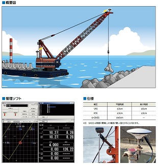 据付誘導システム Zero Guide Navi （GNSS･2次元）