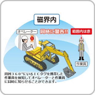作業員検知システム HERIMA SYSTEM（ヘリマシステム）
