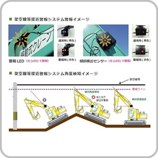 架空線等損害事故防止補助用品  架空線等接近警報システム